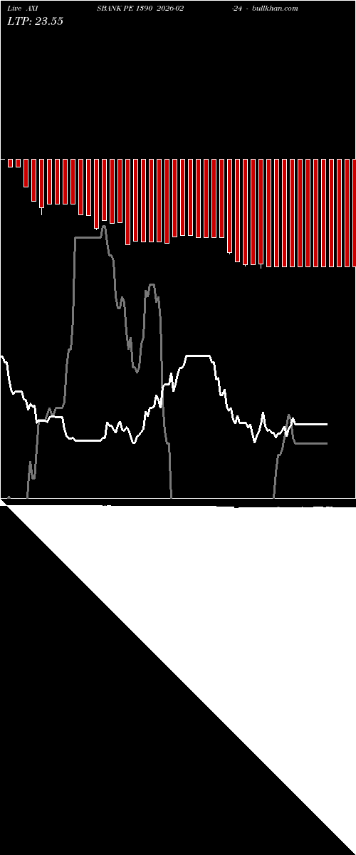  option chart AXISBANK PE 1390 2026-02-24 