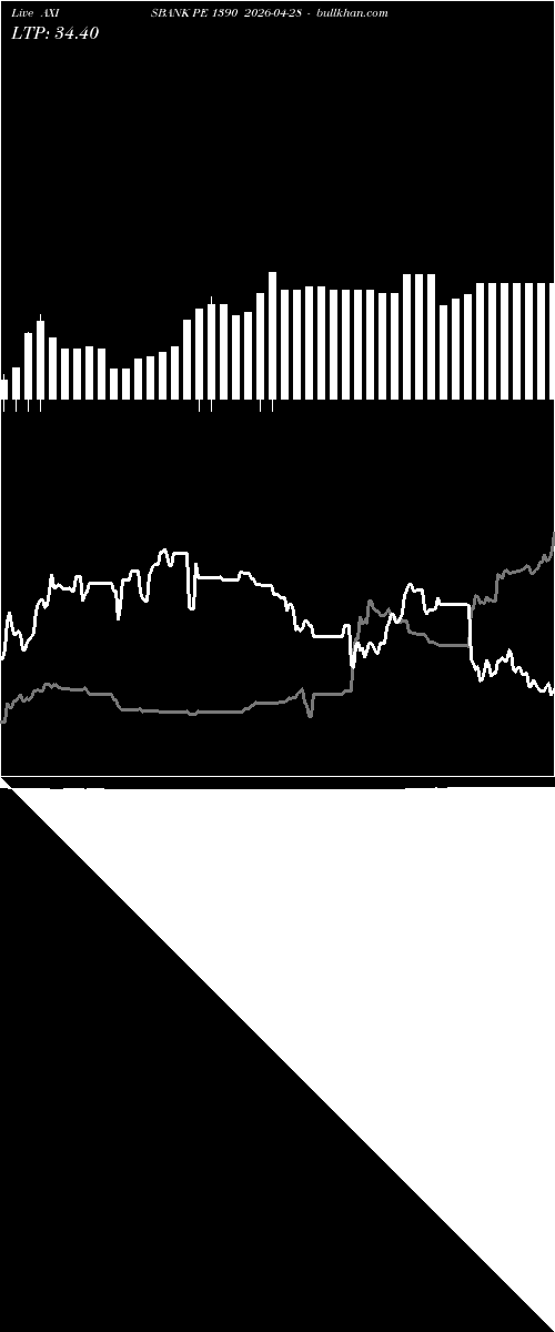  option chart AXISBANK PE 1390 2026-04-28 