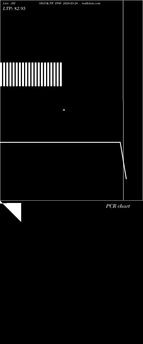  option chart AXISBANK PE 1390 2026-05-26 