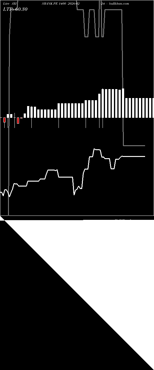  option chart AXISBANK PE 1400 2026-02-24 