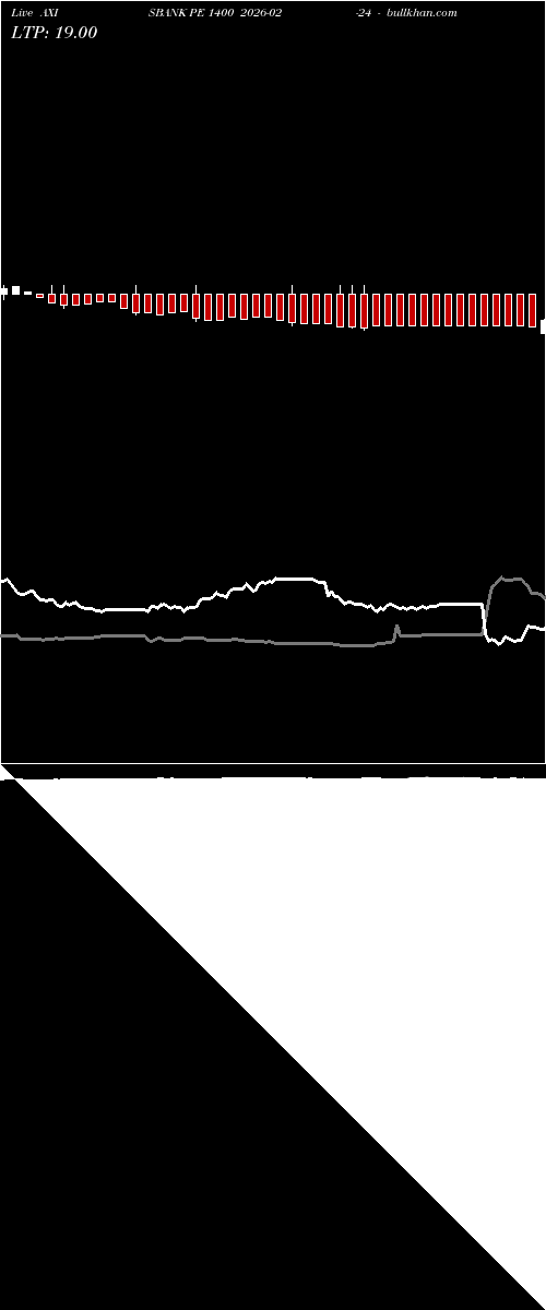  option chart AXISBANK PE 1400 2026-02-24 