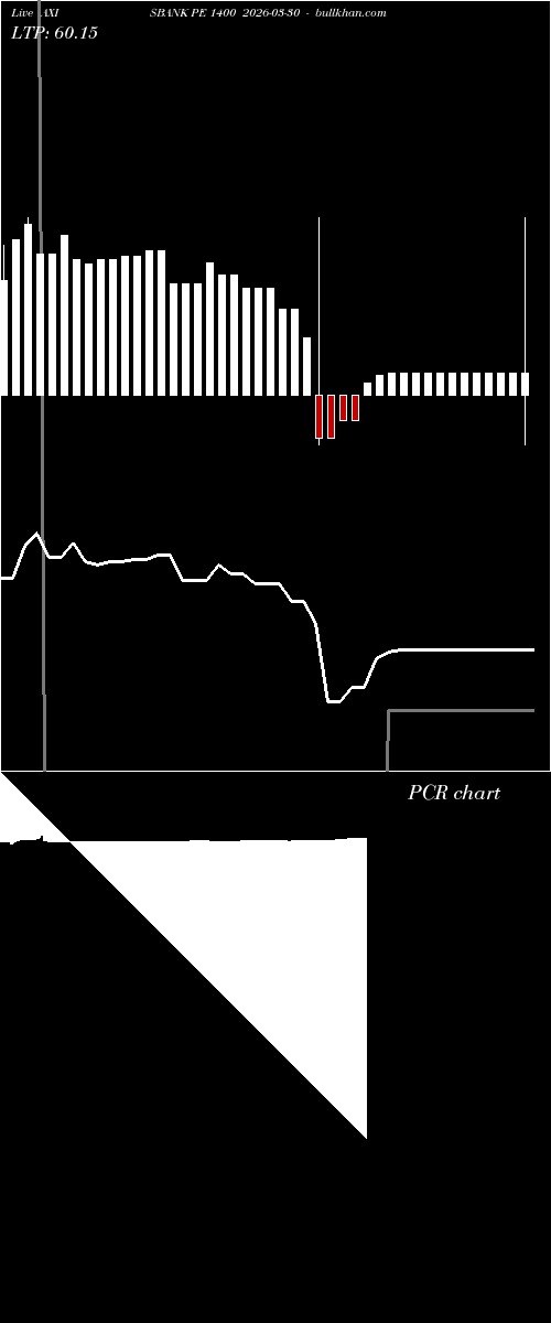  option chart AXISBANK PE 1400 2026-03-30 