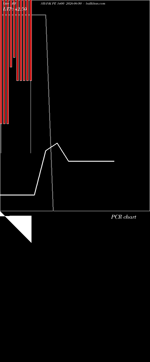  option chart AXISBANK PE 1400 2026-06-30 
