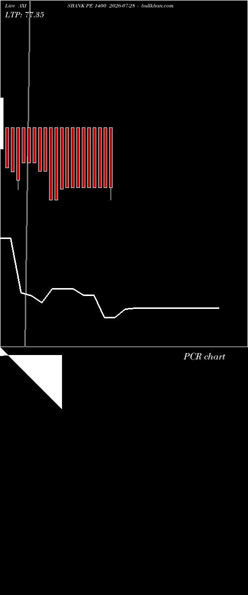  option chart AXISBANK PE 1400 2026-07-28 