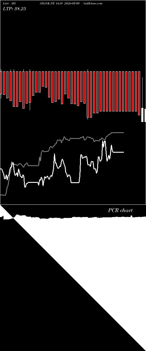  option chart AXISBANK PE 1410 2026-03-30 