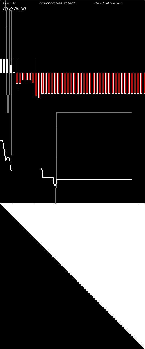  option chart AXISBANK PE 1420 2026-02-24 