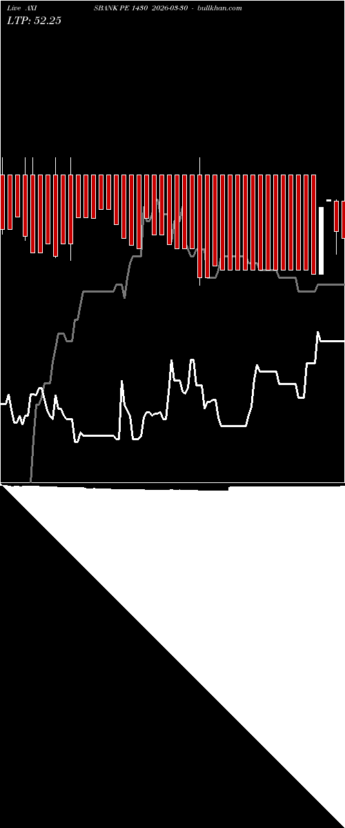  option chart AXISBANK PE 1430 2026-03-30 