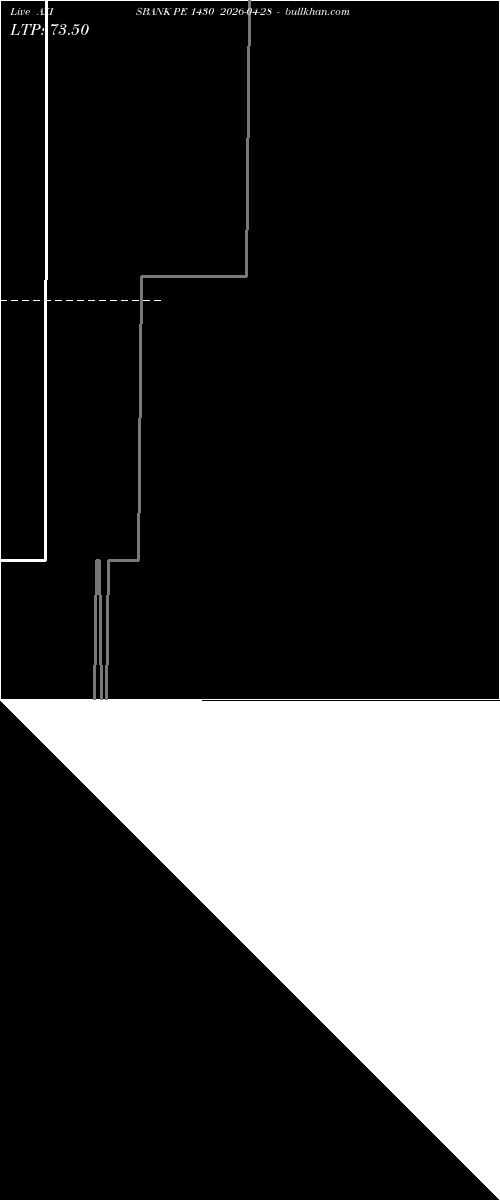  option chart AXISBANK PE 1430 2026-04-28 