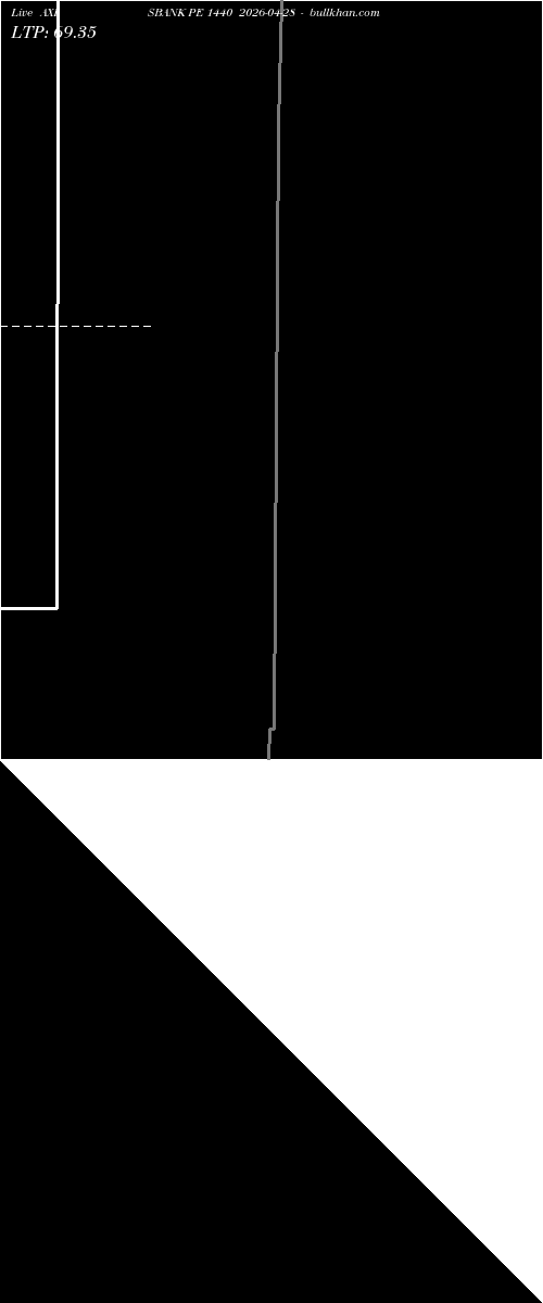  option chart AXISBANK PE 1440 2026-04-28 