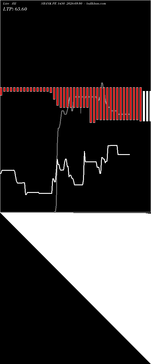  option chart AXISBANK PE 1450 2026-03-30 