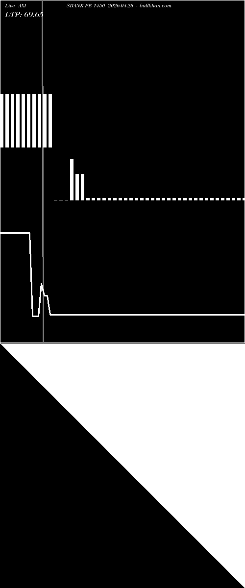  option chart AXISBANK PE 1450 2026-04-28 