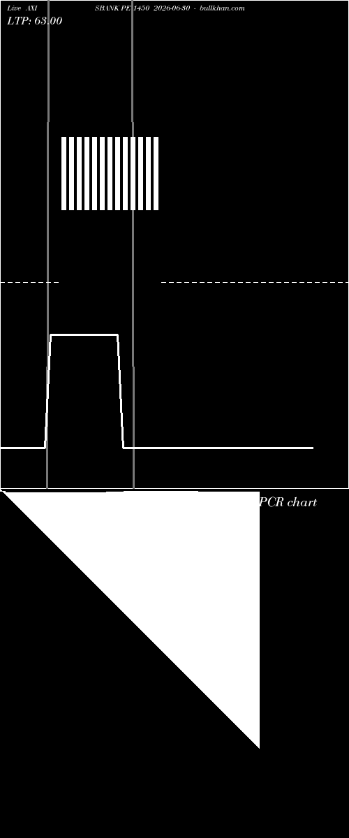  option chart AXISBANK PE 1450 2026-06-30 