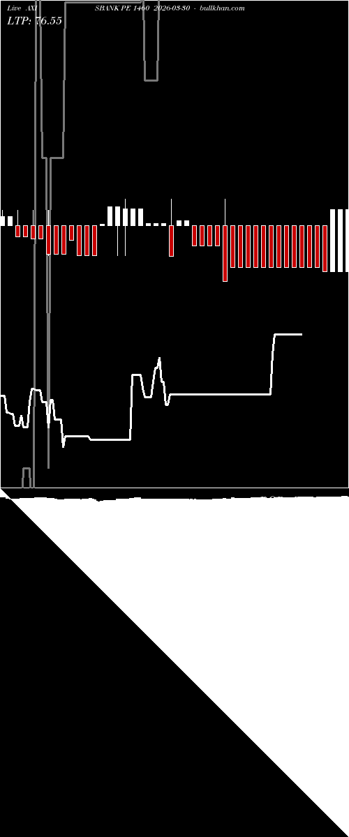  option chart AXISBANK PE 1460 2026-03-30 