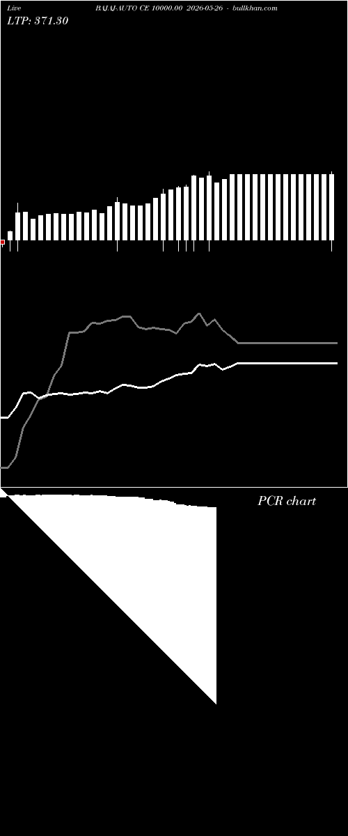  option chart BAJAJ-AUTO CE 10000.00 2026-05-26 