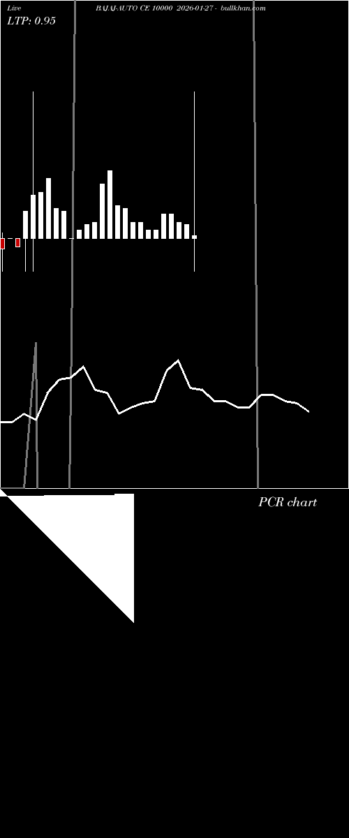  option chart BAJAJ-AUTO CE 10000 2026-01-27 