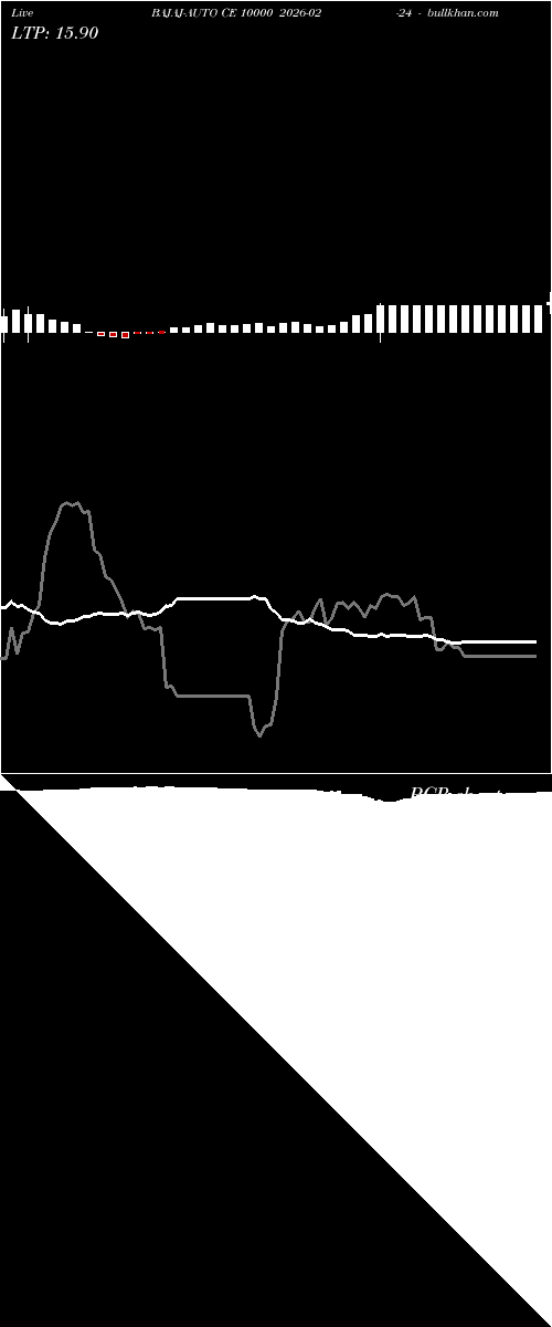  option chart BAJAJ-AUTO CE 10000 2026-02-24 