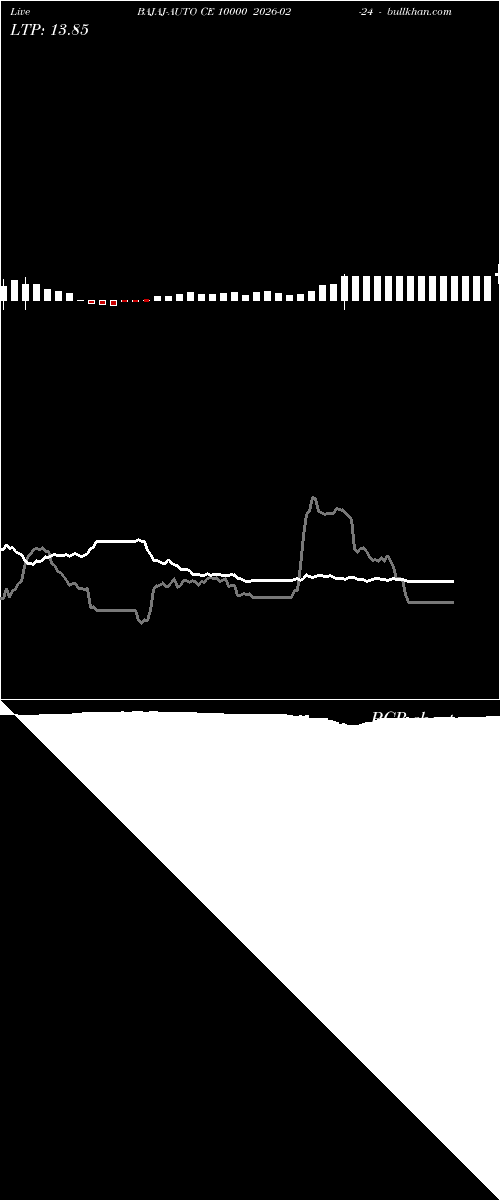  option chart BAJAJ-AUTO CE 10000 2026-02-24 