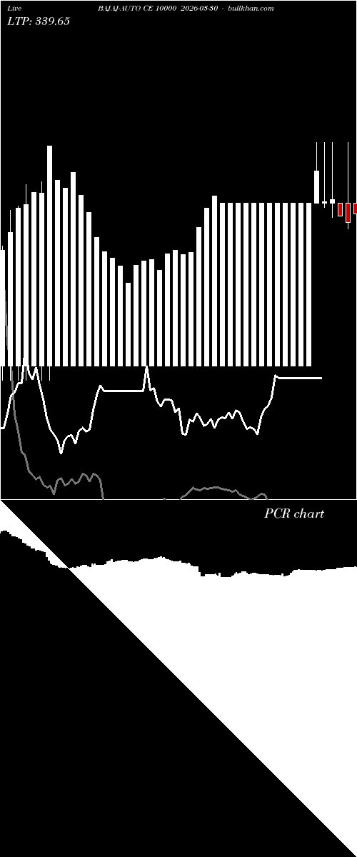  option chart BAJAJ-AUTO CE 10000 2026-03-30 