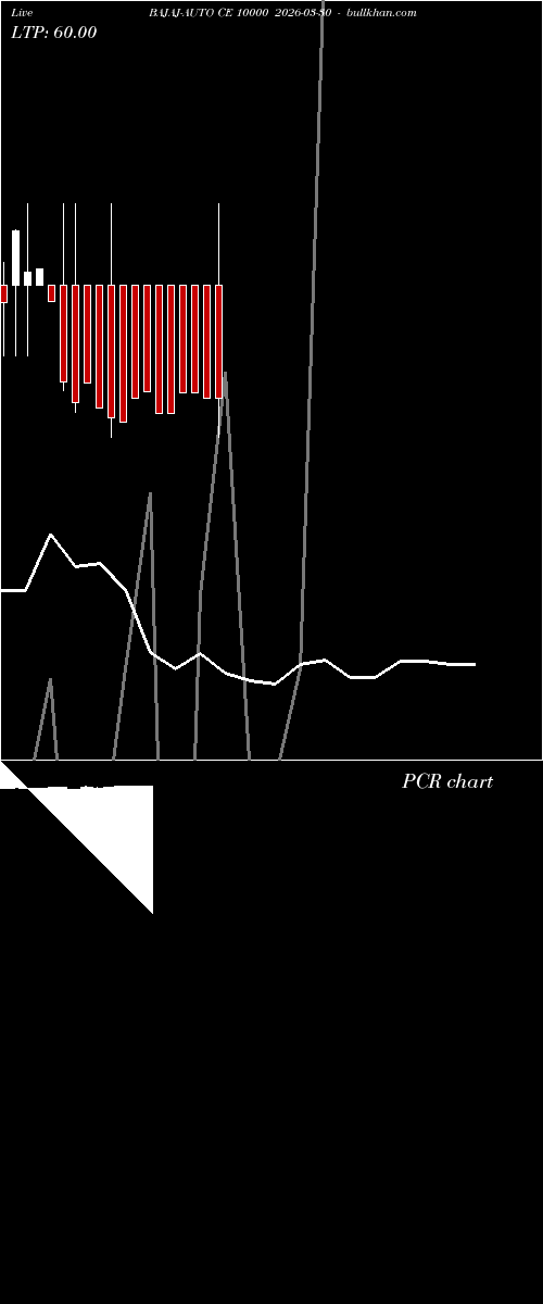  option chart BAJAJ-AUTO CE 10000 2026-03-30 