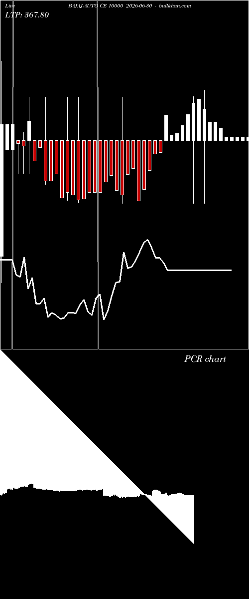  option chart BAJAJ-AUTO CE 10000 2026-06-30 