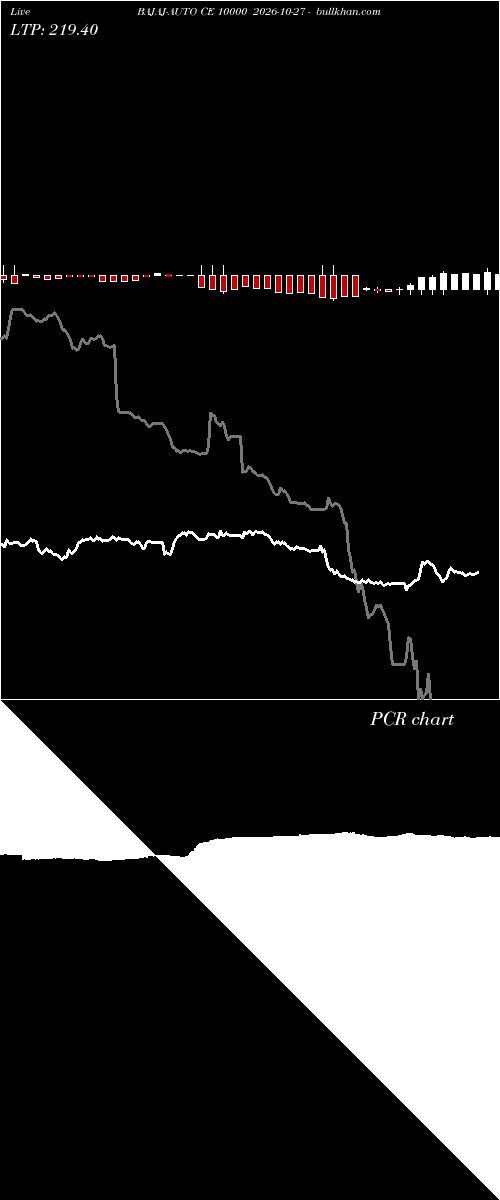  option chart BAJAJ-AUTO CE 10000 2026-10-27 