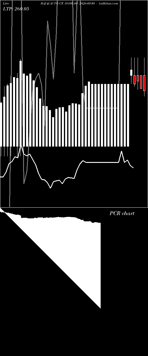  option chart BAJAJ-AUTO CE 10100.00 2026-03-30 