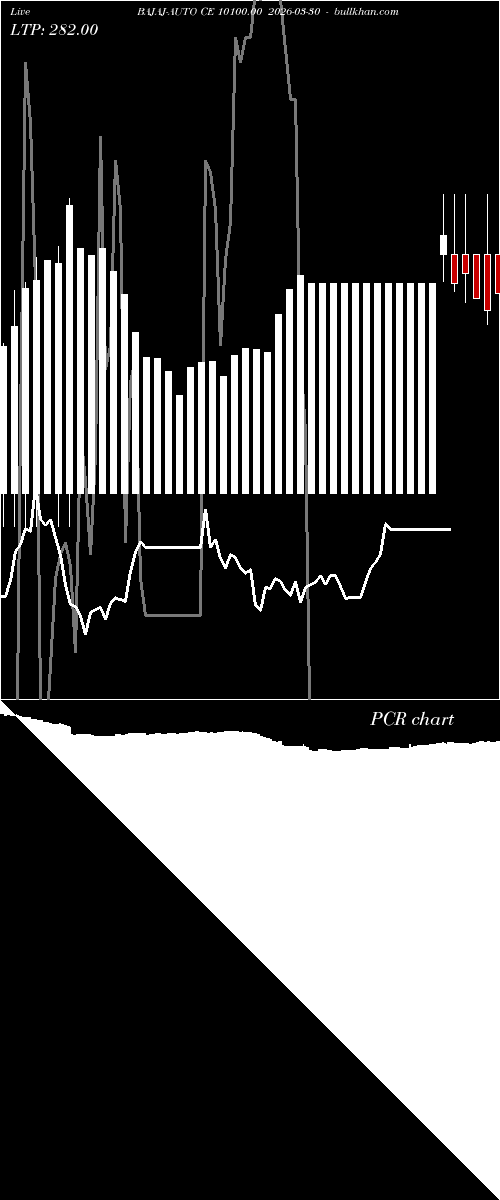 option chart BAJAJ-AUTO CE 10100.00 2026-03-30 