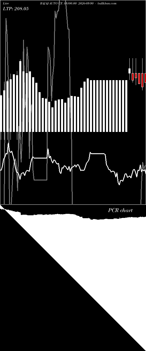  option chart BAJAJ-AUTO CE 10100.00 2026-03-30 