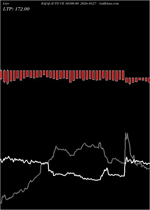 option chart BAJAJ-AUTO CE 10100.00 2026-10-27 