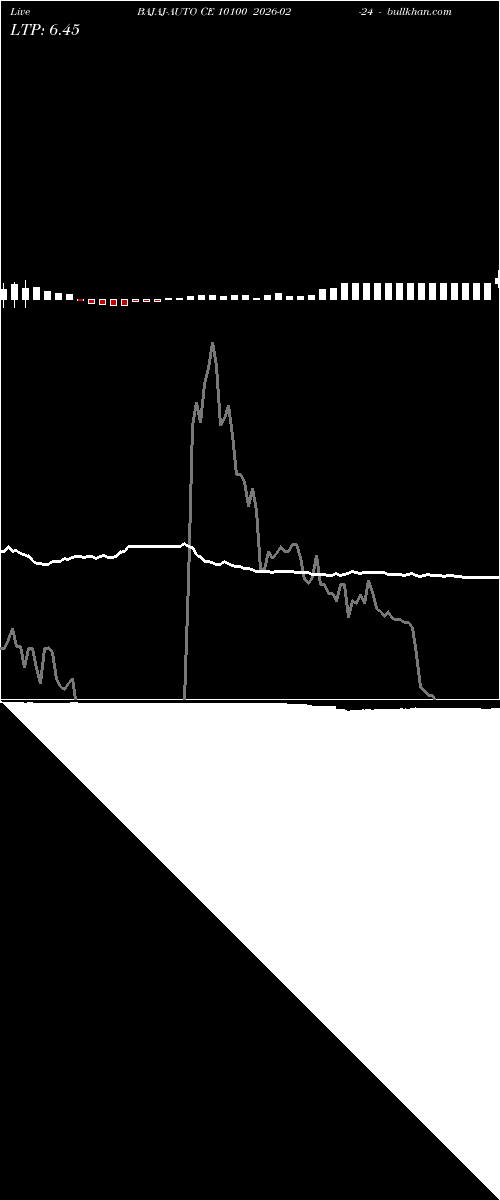  option chart BAJAJ-AUTO CE 10100 2026-02-24 
