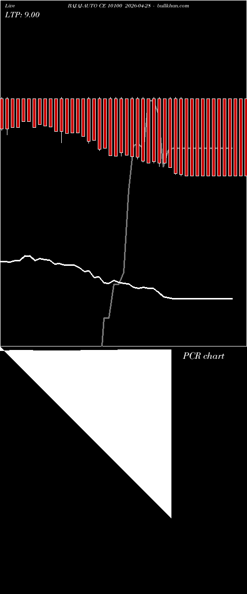  option chart BAJAJ-AUTO CE 10100 2026-04-28 