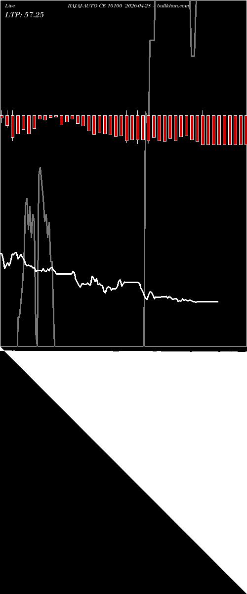  option chart BAJAJ-AUTO CE 10100 2026-04-28 