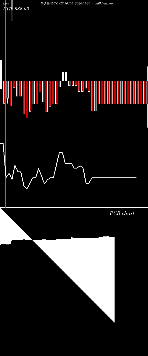  option chart BAJAJ-AUTO CE 10100 2026-05-26 