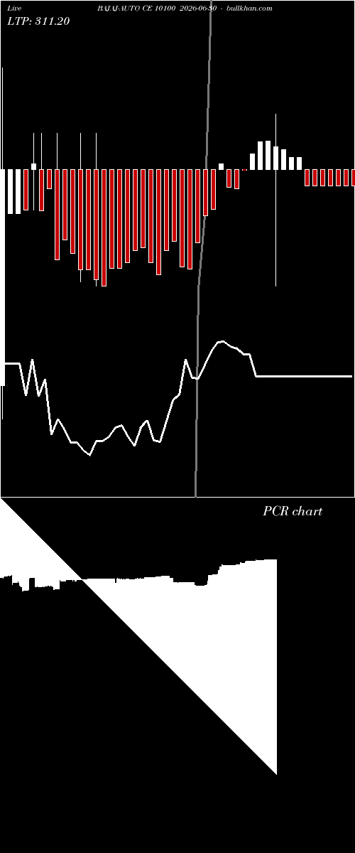  option chart BAJAJ-AUTO CE 10100 2026-06-30 