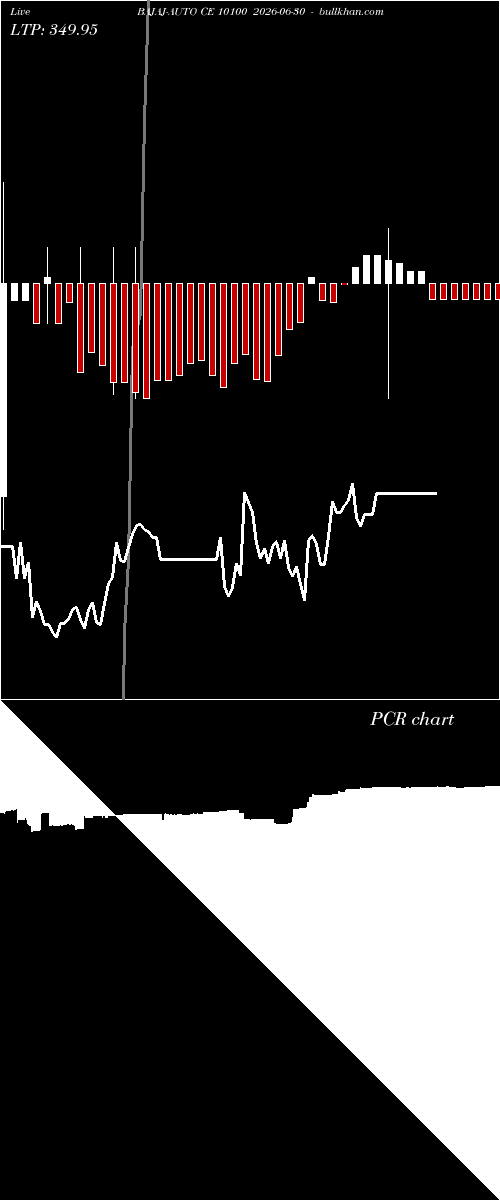  option chart BAJAJ-AUTO CE 10100 2026-06-30 