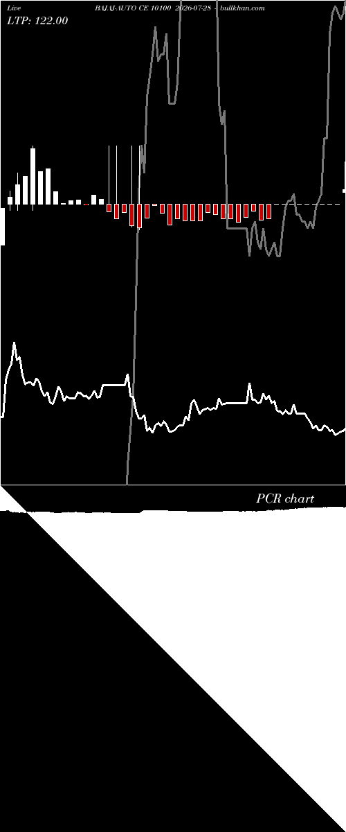  option chart BAJAJ-AUTO CE 10100 2026-07-28 