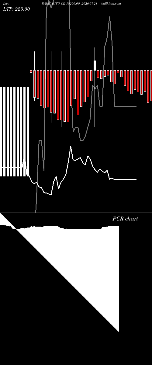  option chart BAJAJ-AUTO CE 10200.00 2026-07-28 