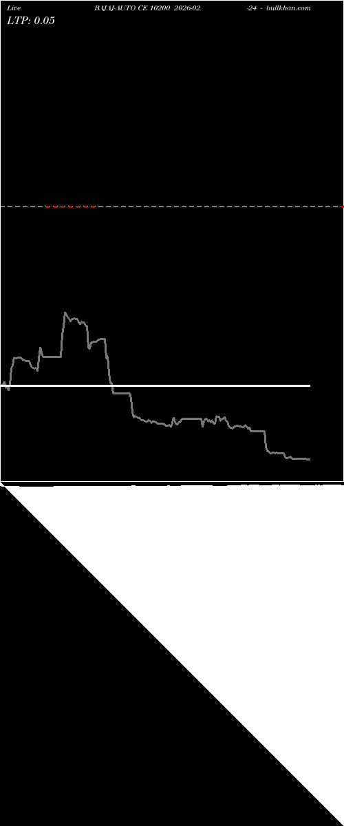  option chart BAJAJ-AUTO CE 10200 2026-02-24 