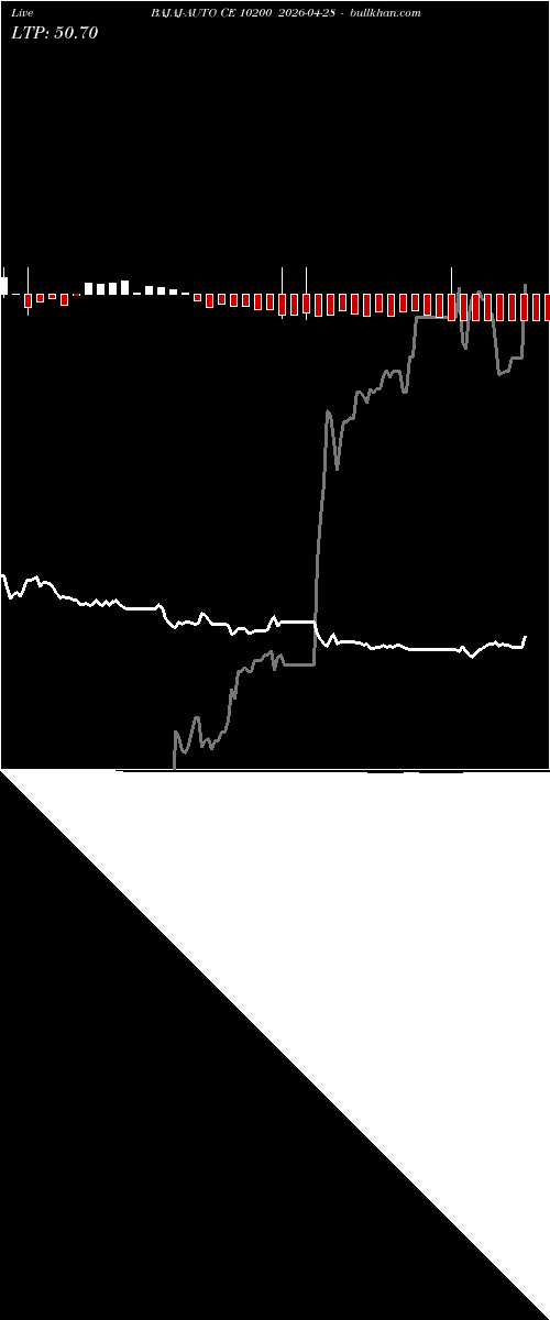  option chart BAJAJ-AUTO CE 10200 2026-04-28 