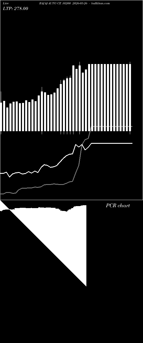  option chart BAJAJ-AUTO CE 10200 2026-05-26 