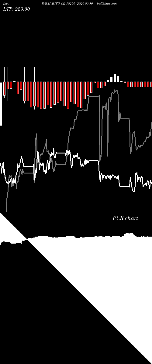  option chart BAJAJ-AUTO CE 10200 2026-06-30 