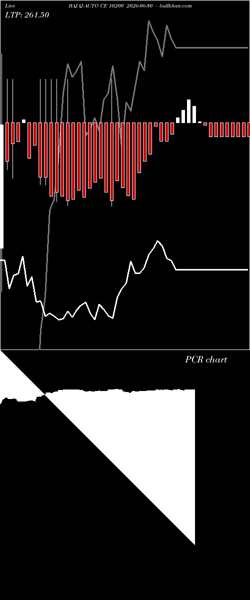  option chart BAJAJ-AUTO CE 10200 2026-06-30 