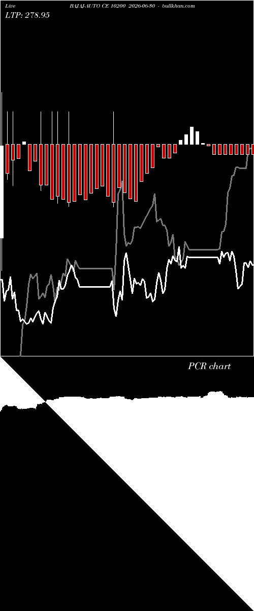  option chart BAJAJ-AUTO CE 10200 2026-06-30 