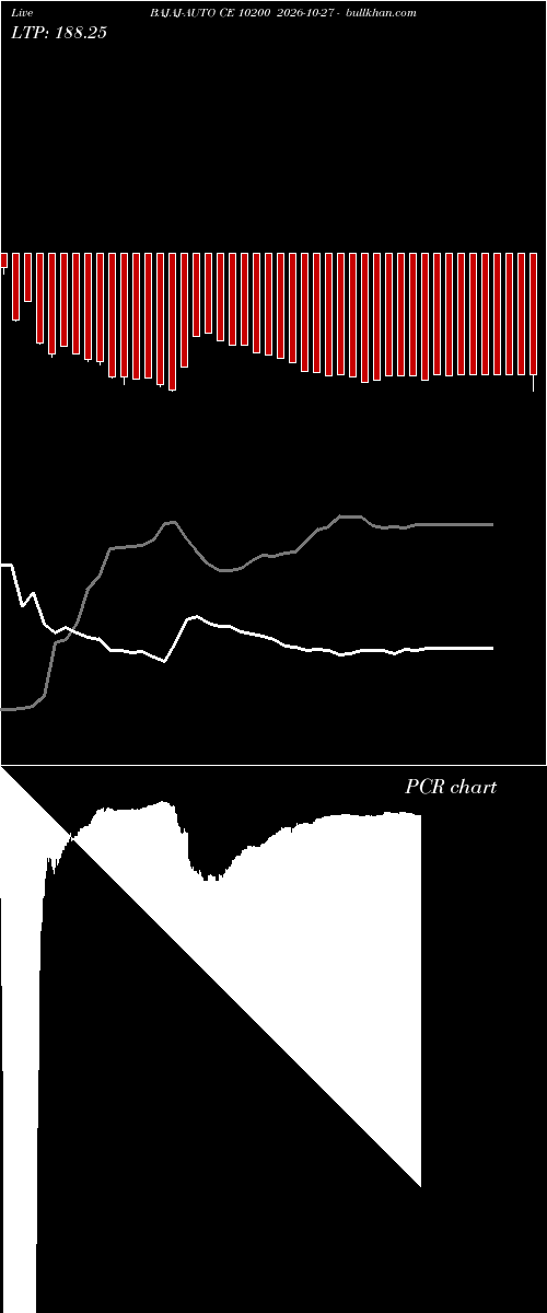  option chart BAJAJ-AUTO CE 10200 2026-10-27 