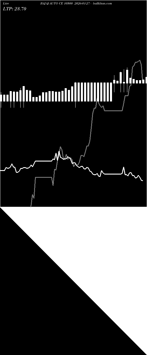  option chart BAJAJ-AUTO CE 10300 2026-01-27 