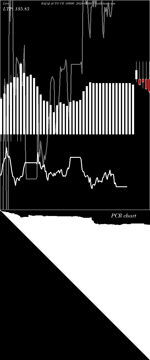  option chart BAJAJ-AUTO CE 10300 2026-03-30 