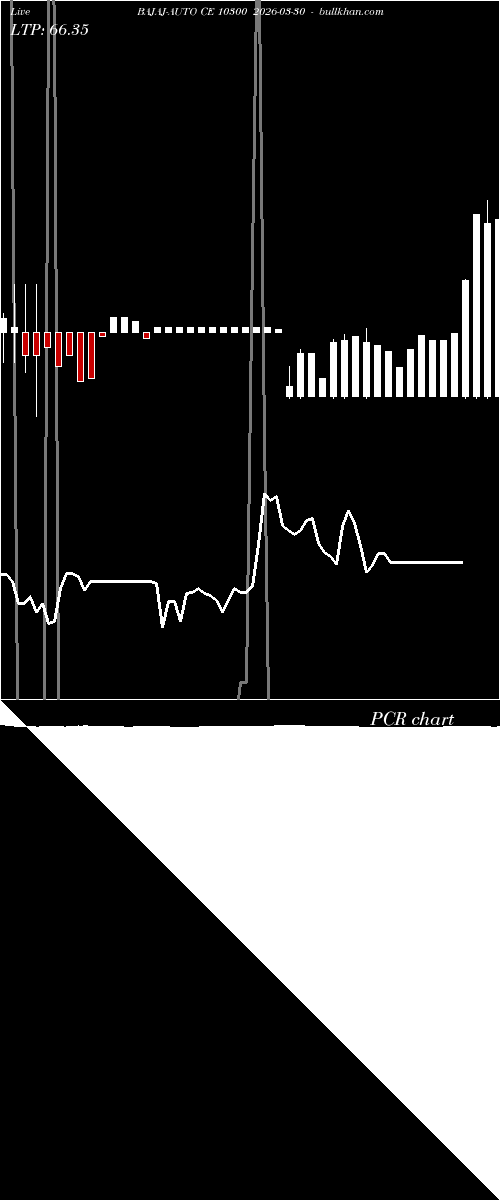  option chart BAJAJ-AUTO CE 10300 2026-03-30 