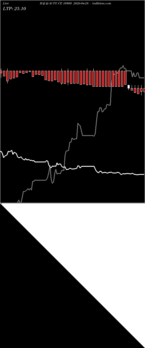  option chart BAJAJ-AUTO CE 10300 2026-04-28 
