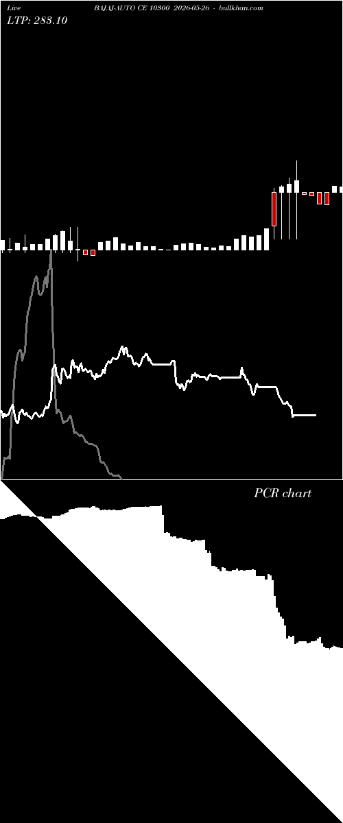  option chart BAJAJ-AUTO CE 10300 2026-05-26 