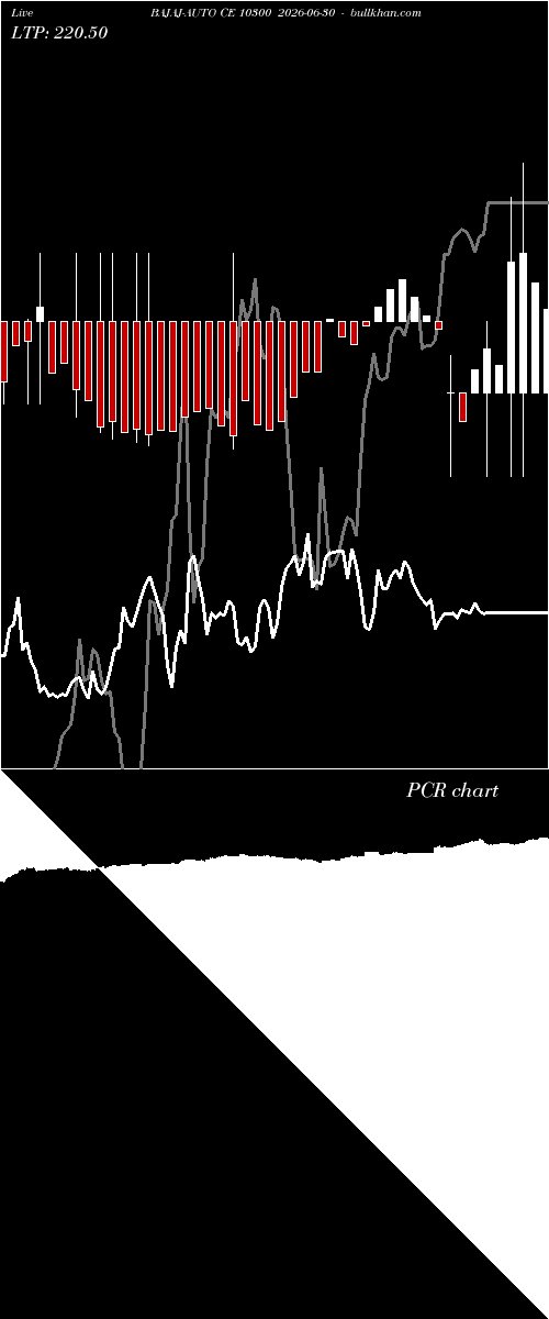  option chart BAJAJ-AUTO CE 10300 2026-06-30 